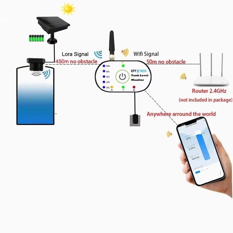 TLC2502P-S – inteligentny ultr – Tuya Smart recenzja i cena