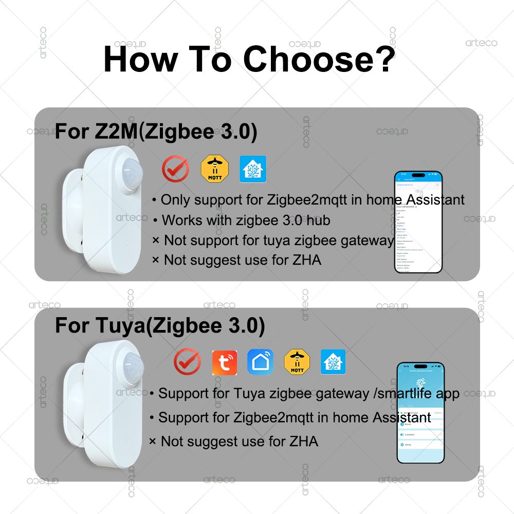 Inteligentny czujnik obecności – Home Assistant Tuya recenzja i cena
