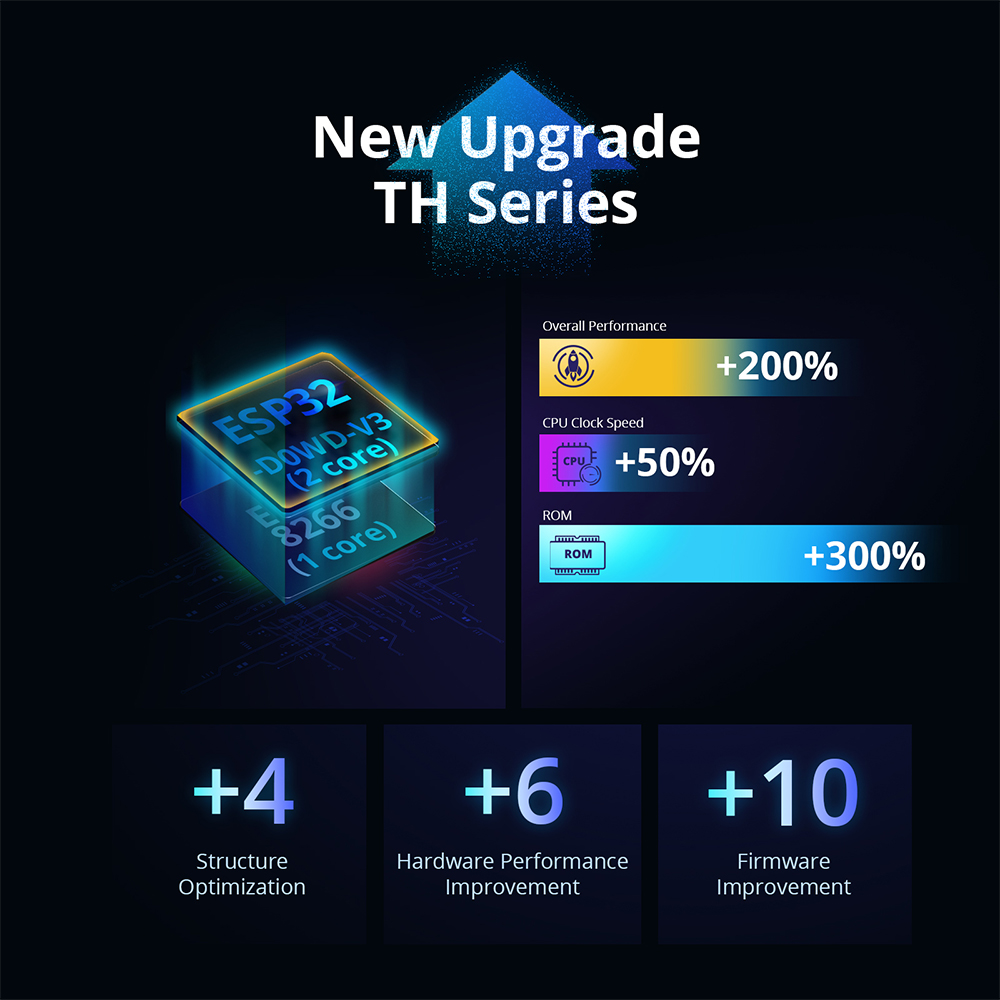 SONOFF THR316D/THR320D Intelig – Sonoff Mini R4 recenzja i cena