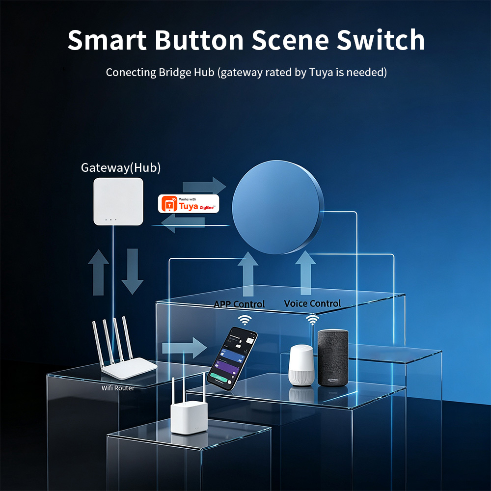 HIMOJO – inteligentny przycisk – Home Assistant Tuya recenzja i cena