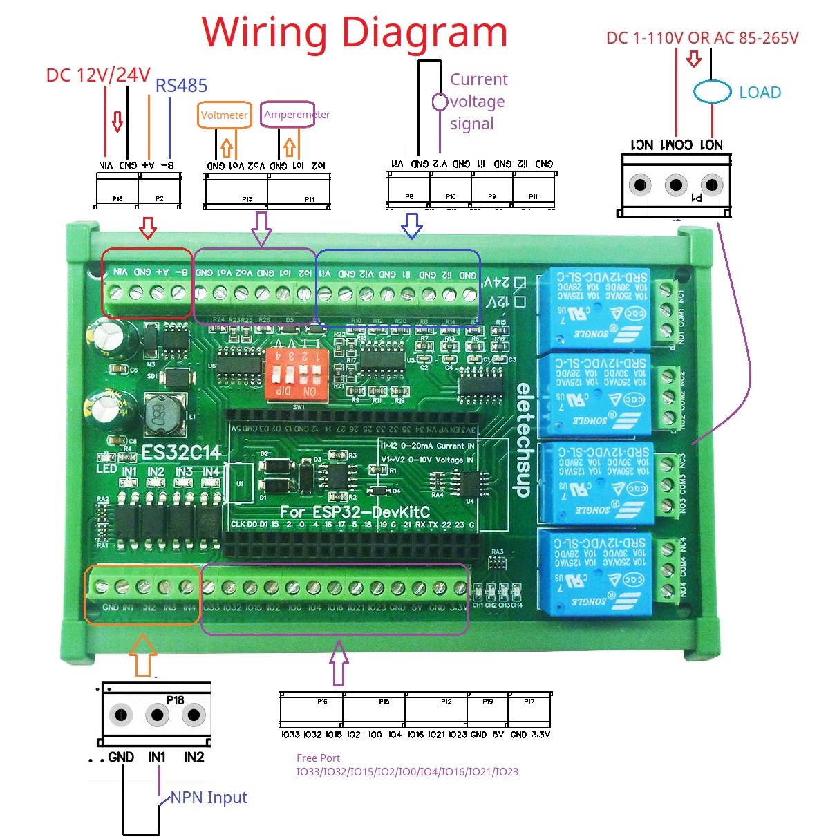 DC 12V 24V ESP32 Karta rozszer – Smart Home Module Iot recenzja i cena
