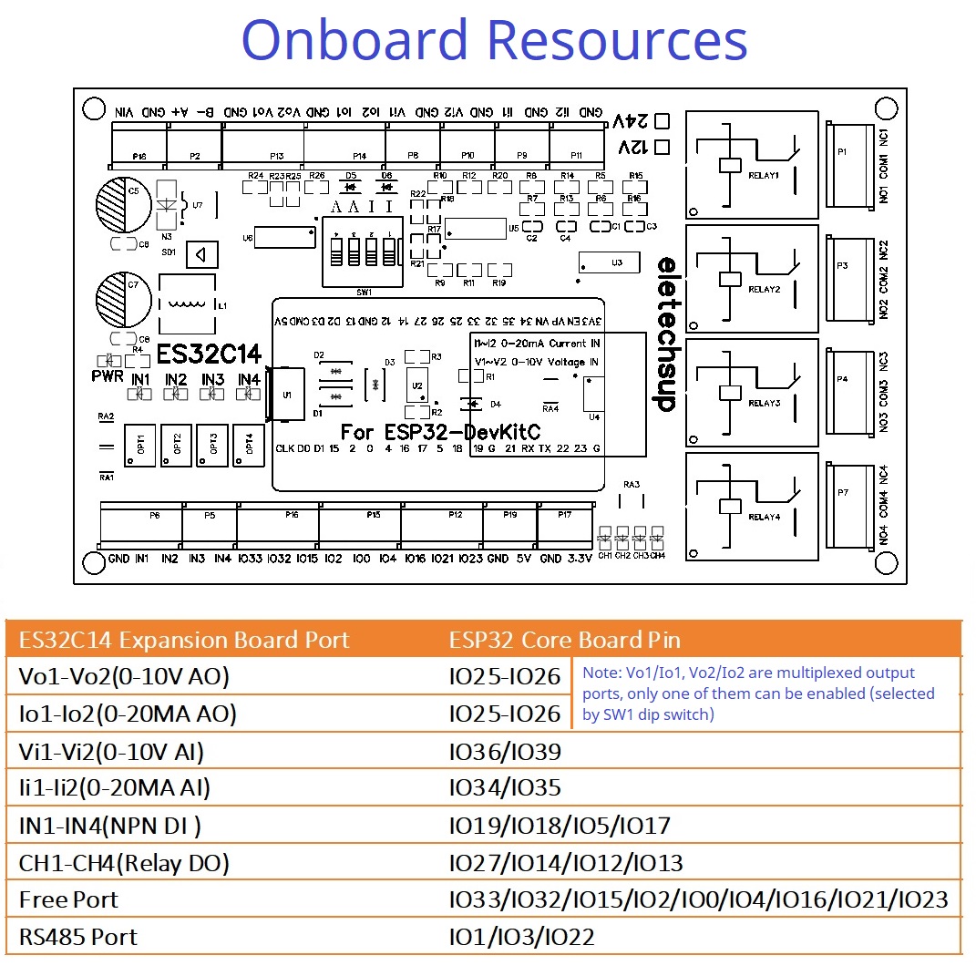 DC 12V 24V ESP32 Karta rozszer – Smart Home Module Iot recenzja i cena